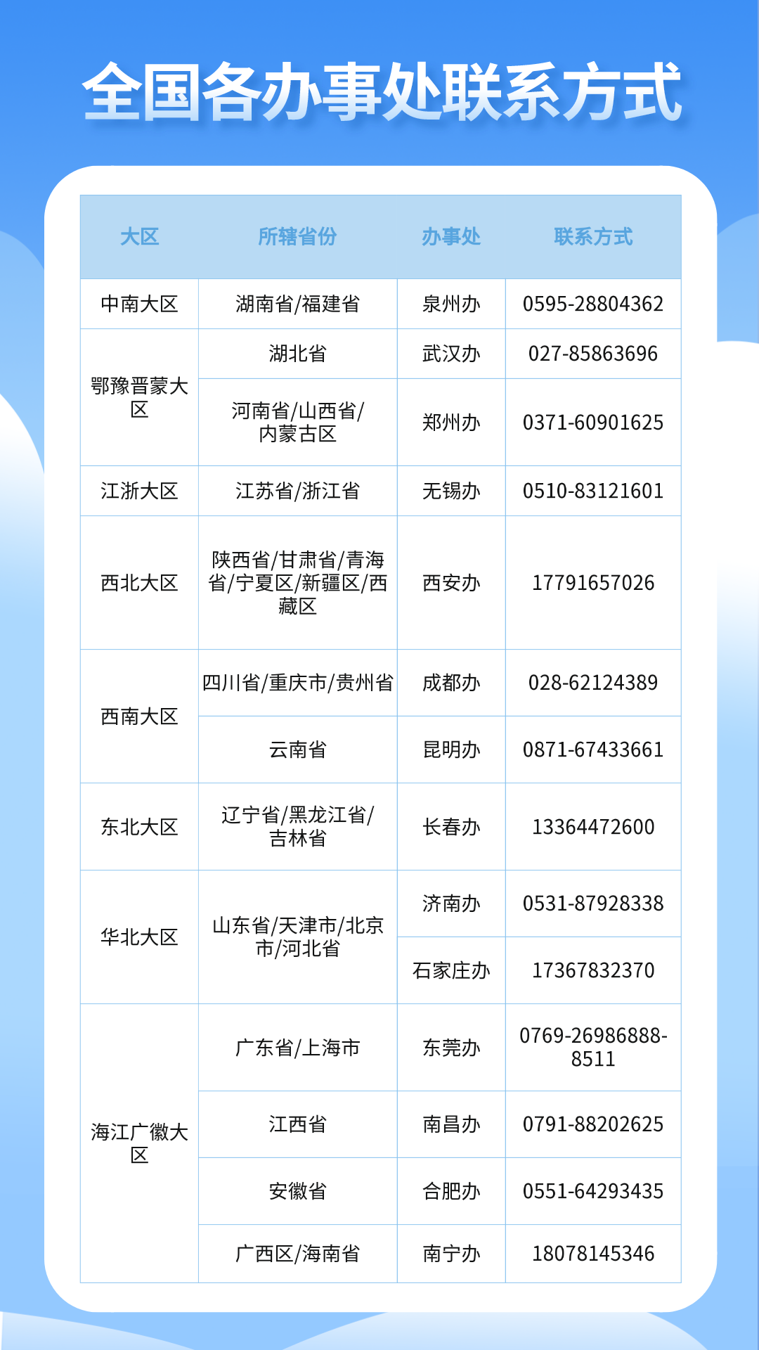 最新办事处联系方式.png