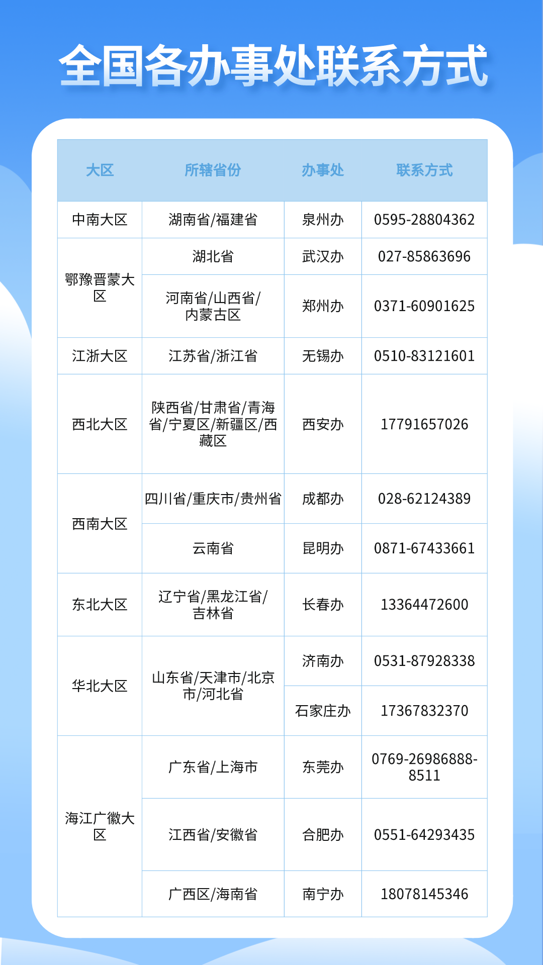 最新办事处联系方式.png